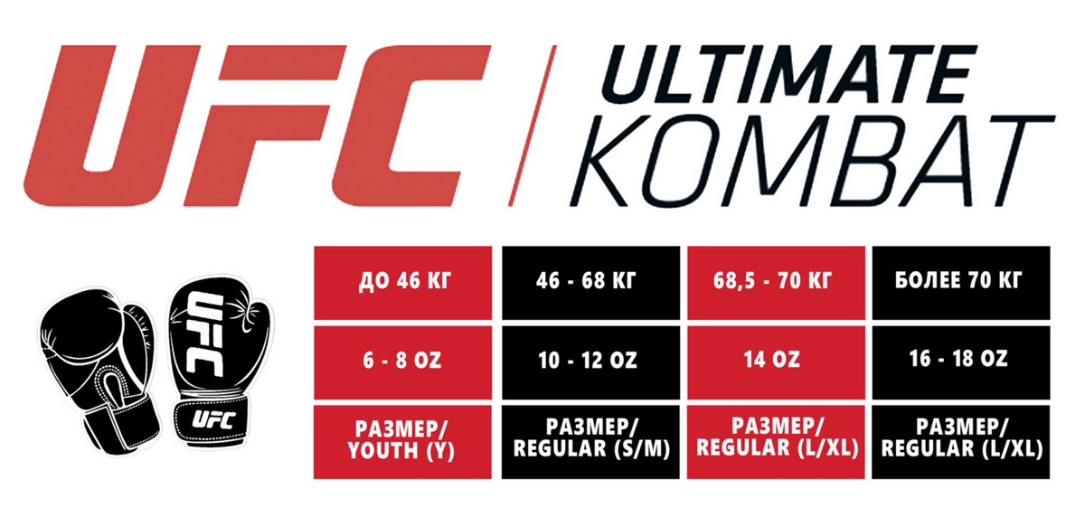 Тренировочные перчатки для бокса, 16 унций UFC TOT UTO-75432 Red 1200_572